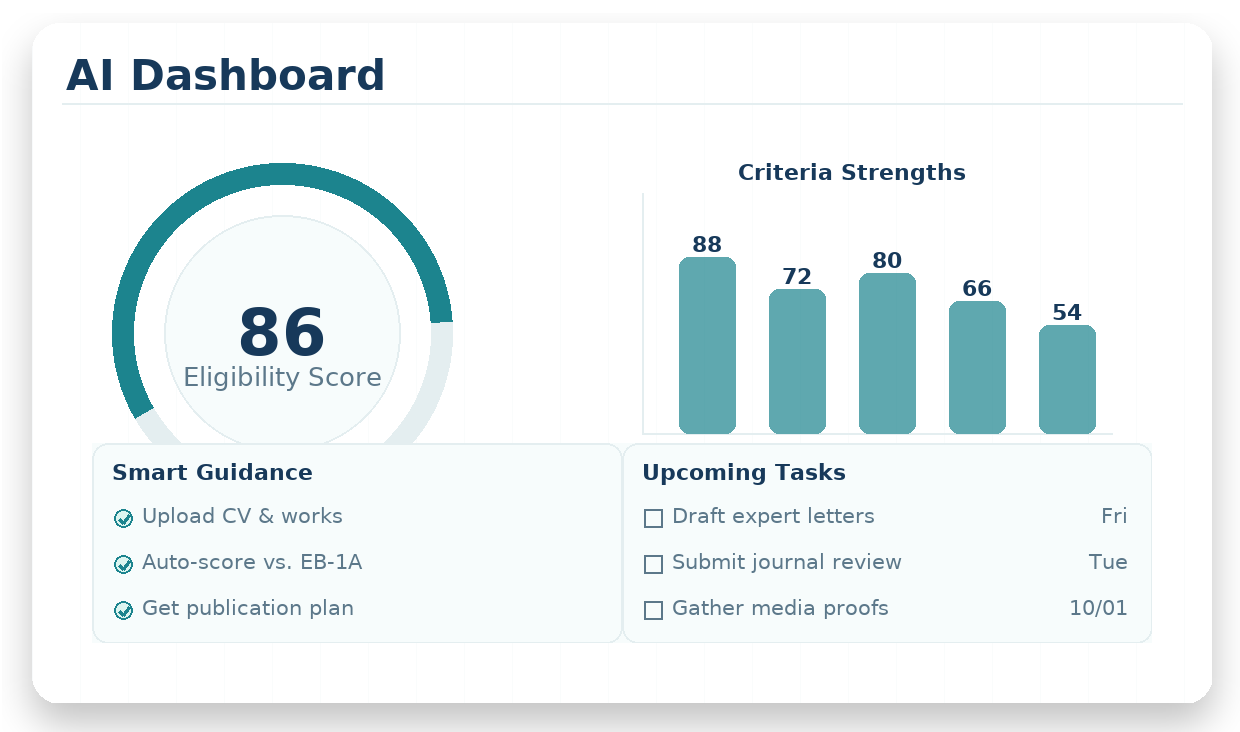 AI Dashboard preview